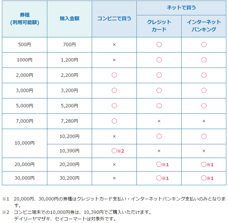 V�v���J����ƍw�����@